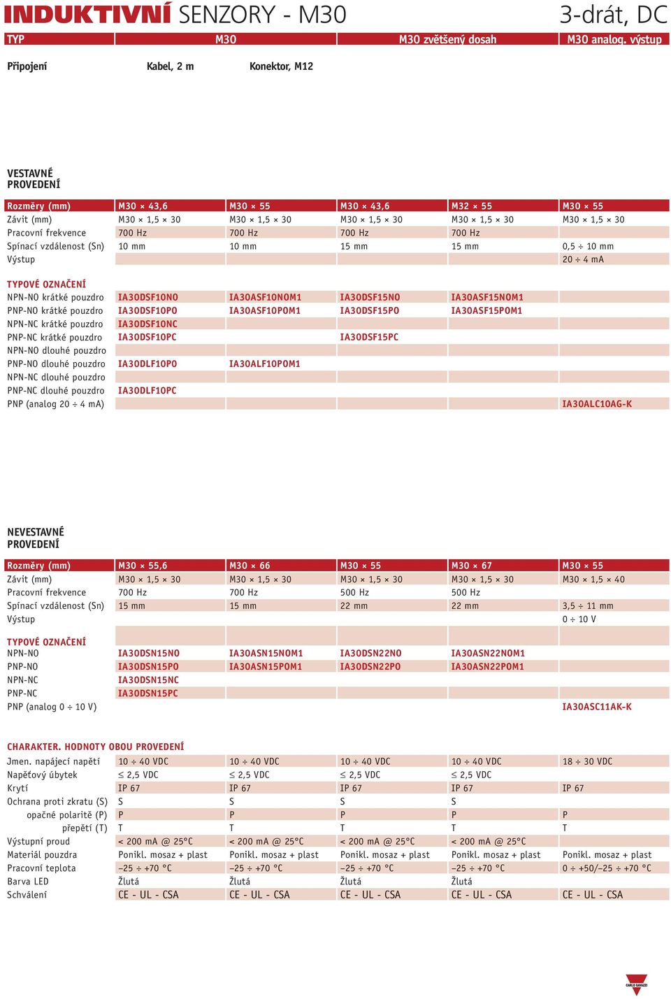 Hz 700 Hz Spínací vzdálenost (Sn) 10 mm 10 mm 15 mm 15 mm 0,5 10 mm 20 4 ma NPN-NO krátké pouzdro IA30DSF10NO IA30ASF10NOM1 IA30DSF15NO IA30ASF15NOM1 PNP-NO krátké pouzdro IA30DSF10PO IA30ASF10POM1