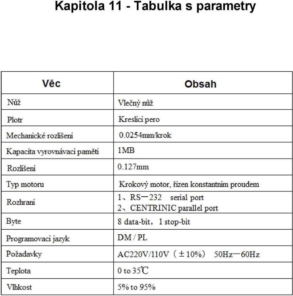 Tabulka s