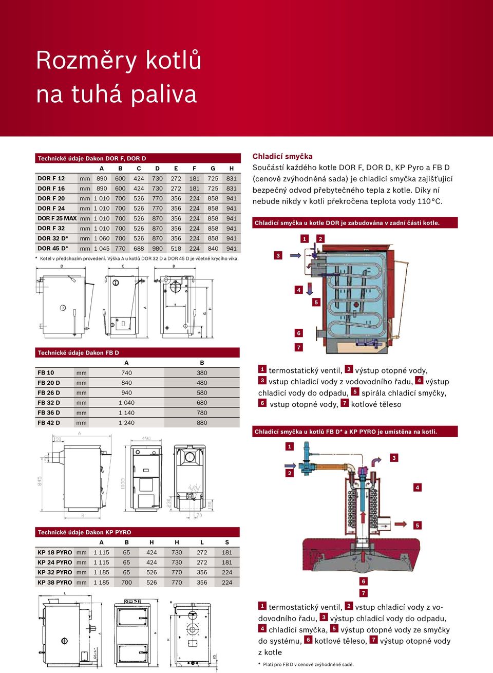 předchozím provedení. Výška A u kotlů DOR 32 D a DOR 45 D je včetně krycího víka.