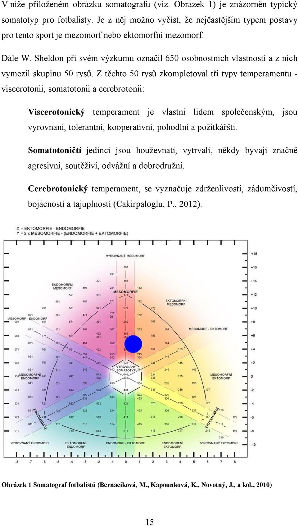 Sheldon při svém výzkumu označil 650 osobnostních vlastností a z nich vymezil skupinu 50 rysů.