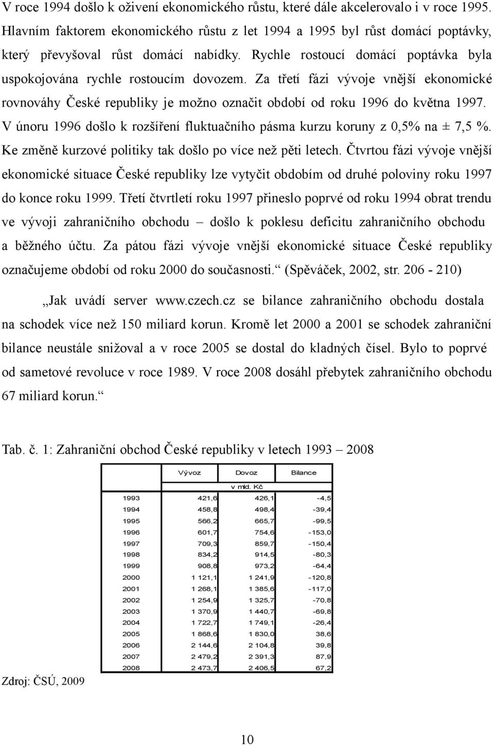 Za třetí fázi vývoje vnější ekonomické rovnováhy České republiky je možno označit období od roku 1996 do května 1997. V únoru 1996 došlo k rozšíření fluktuačního pásma kurzu koruny z 0,5% na ± 7,5 %.