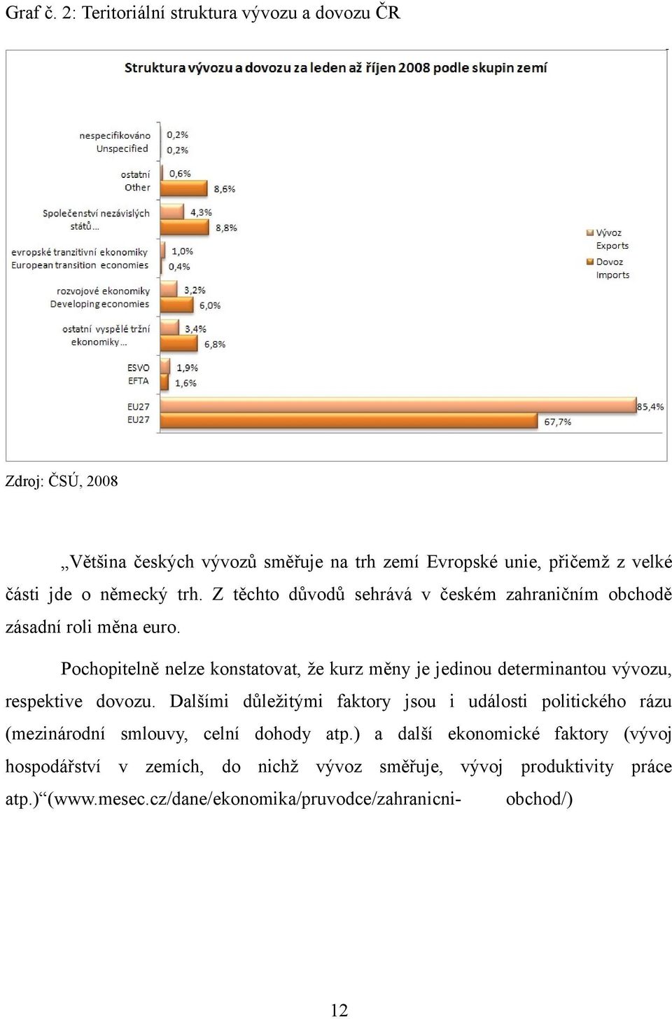 německý trh. Z těchto důvodů sehrává v českém zahraničním obchodě zásadní roli měna euro.