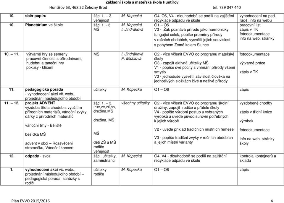 radě, info na webu info na web. stránky 10. 11. výtvarné hry se semeny pracovní činnosti s přírodninami, hudební a taneční hry pokusy - klíčení I.