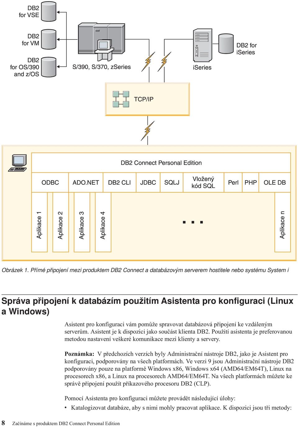 konfiguraci vám pomůže spravovat databázová připojení ke vzdáleným serverům. Asistent je k dispozici jako součást klienta DB2.