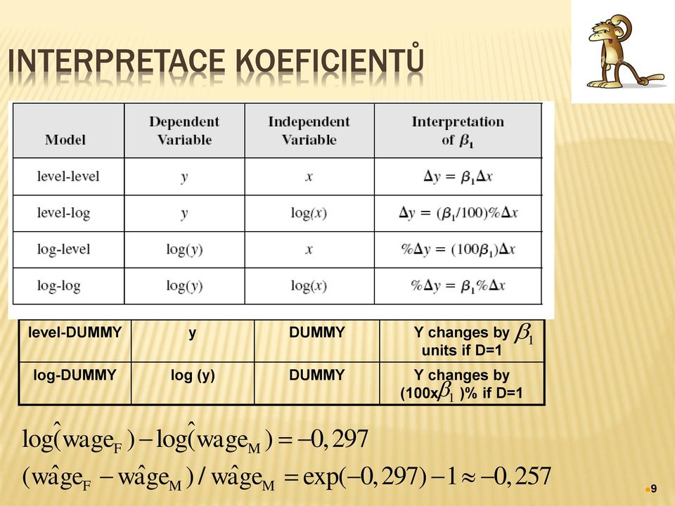 (100x 1 )% if D=1 log( ˆwage ) log( ˆ F wage M) 0,297