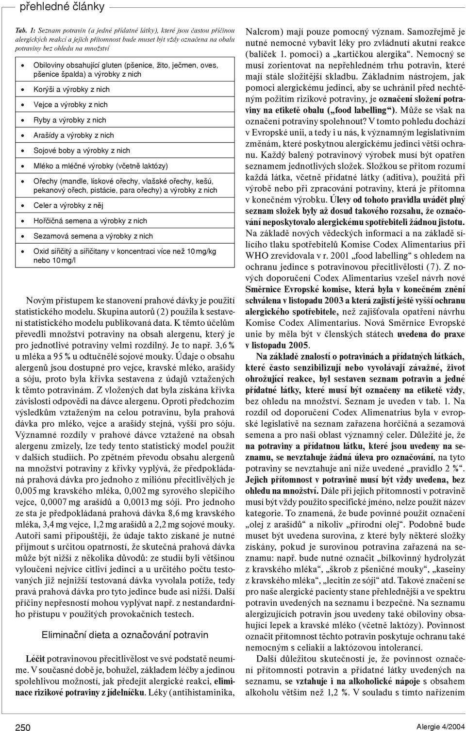 nich Mléko a mléčné výrobky (včetně laktózy) Ořechy (mandle, lískové ořechy, vlašské ořechy, kešú, pekanový ořech, pistácie, para ořechy) a výrobky z nich Celer a výrobky z něj Hořčičná semena a