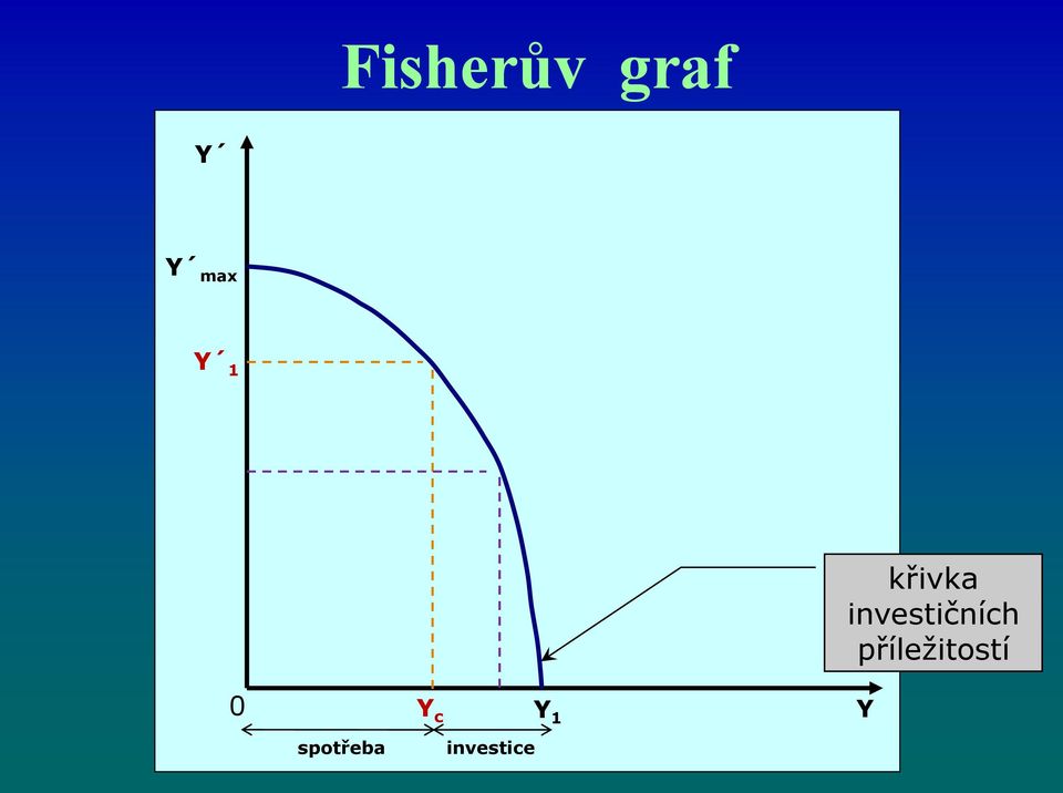 investičních