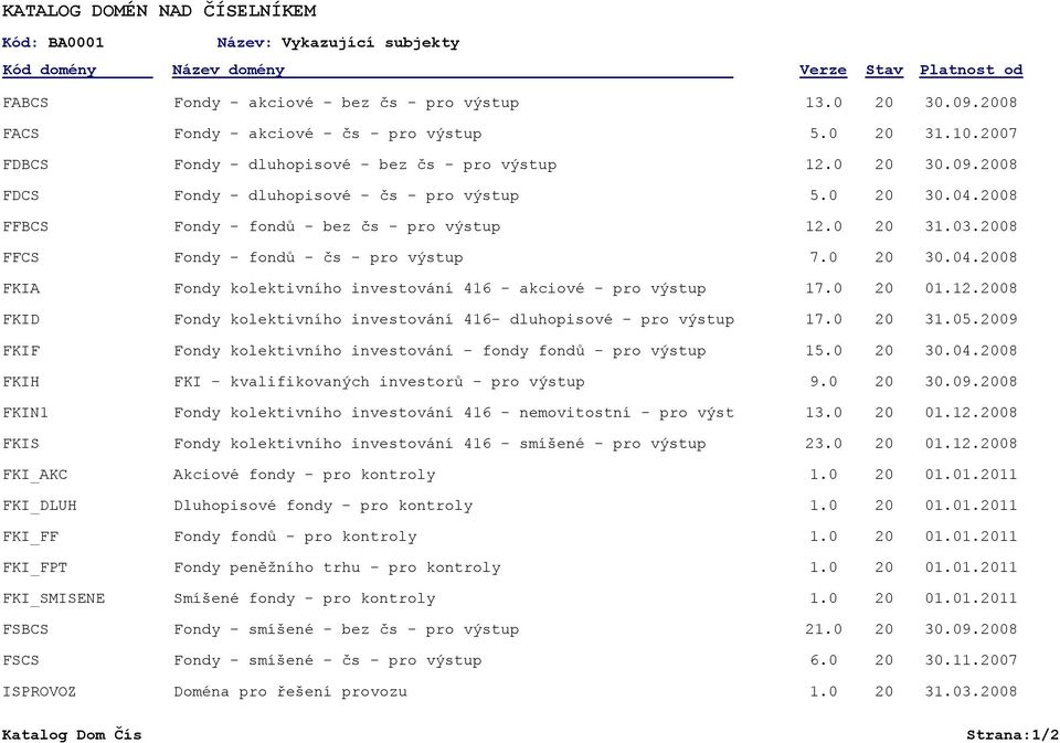 08 FFCS Fondy - fondů - čs - pro výstup 7.0 30.04.08 FKIA Fondy kolektivního investování 416 - akciové - pro výstup 17.0 01.12.08 FKID Fondy kolektivního investování 416- dluhopisové - pro výstup 17.