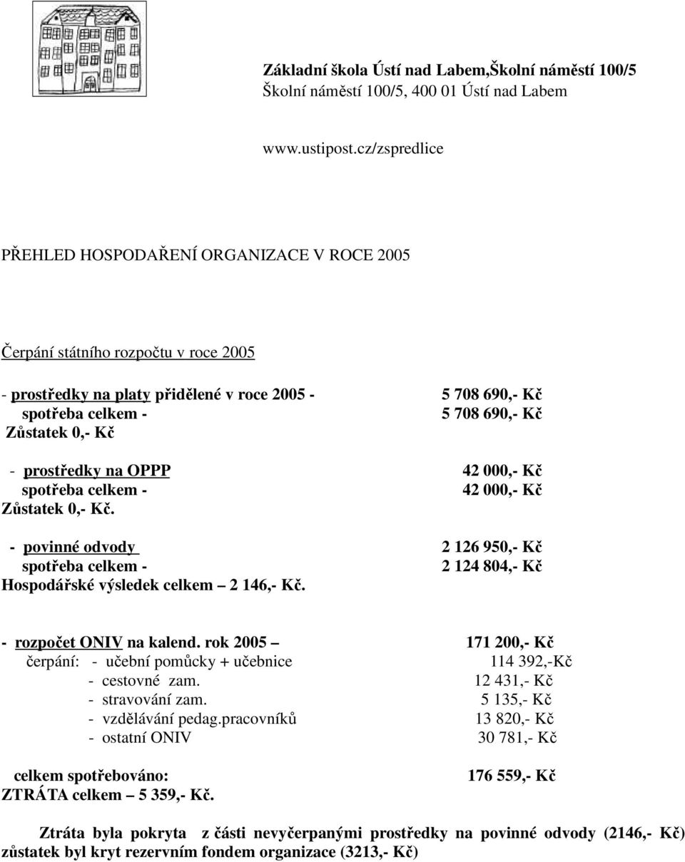 Kč - prostředky na OPPP 42 000,- Kč spotřeba celkem - 42 000,- Kč Zůstatek 0,- Kč. - povinné odvody 2 126 950,- Kč spotřeba celkem - 2 124 804,- Kč Hospodářské výsledek celkem 2 146,- Kč.