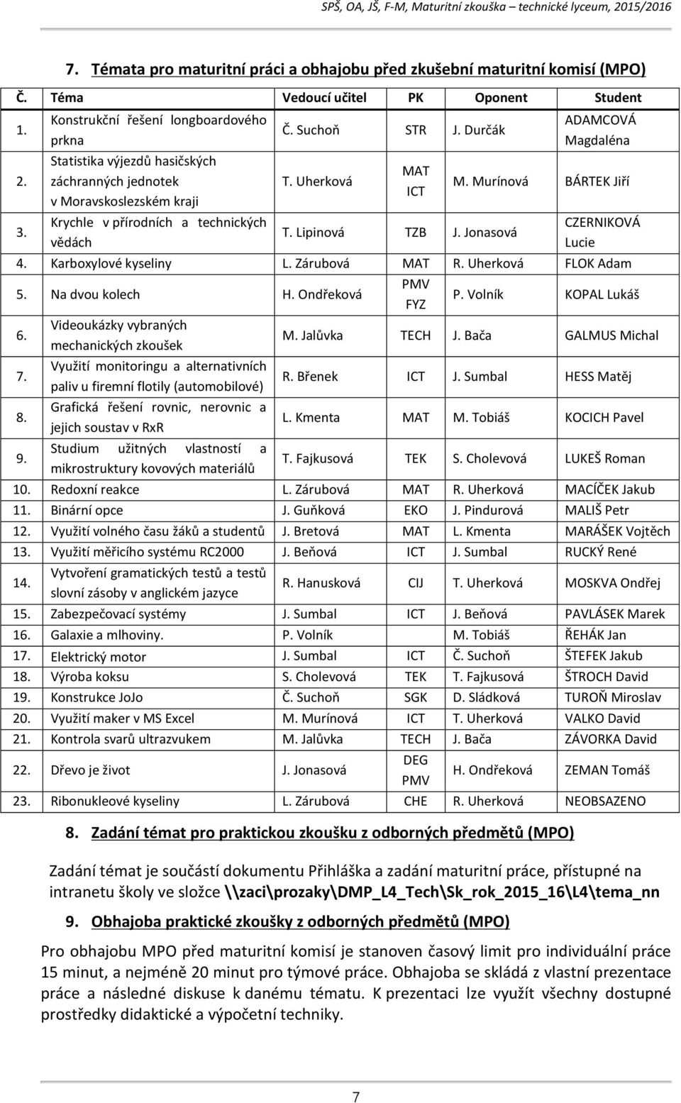 Jalůvka TECH J. Bača GALMUS Michal R. Břenek ICT J. Sumbal HESS Matěj L. Kmenta MAT M. Tobiáš KOCICH Pavel T. Fajkusová TEK S. Cholevová LUKEŠ Roman L. Zárubová J. Guňková J. Bretová J.