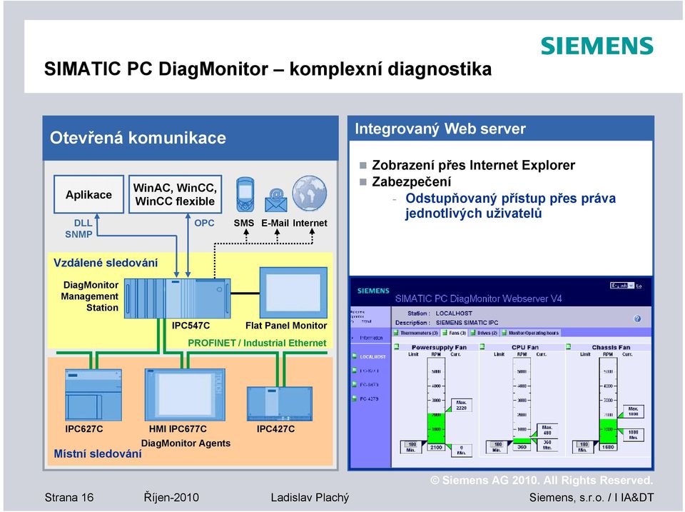 přes práva jednotlivých uživatelů Vzdálené sledování DiagMonitor Management Station IPC547C Flat Panel Monitor