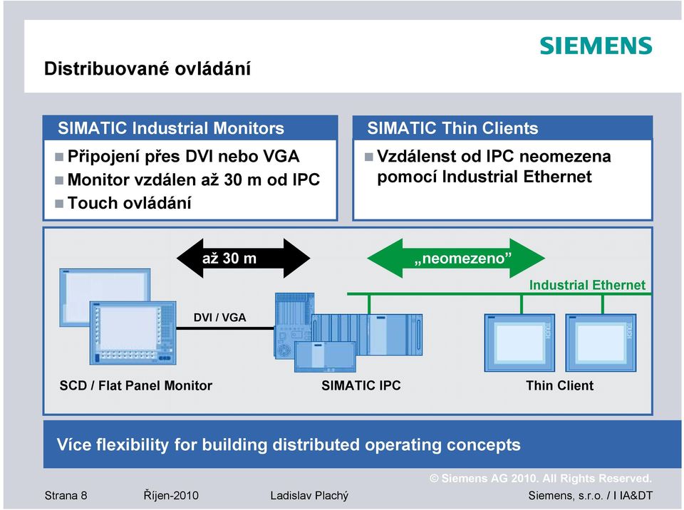 Ethernet až 30 m neomezeno Industrial Ethernet DVI / VGA SCD / Flat Panel Monitor SIMATIC IPC Thin
