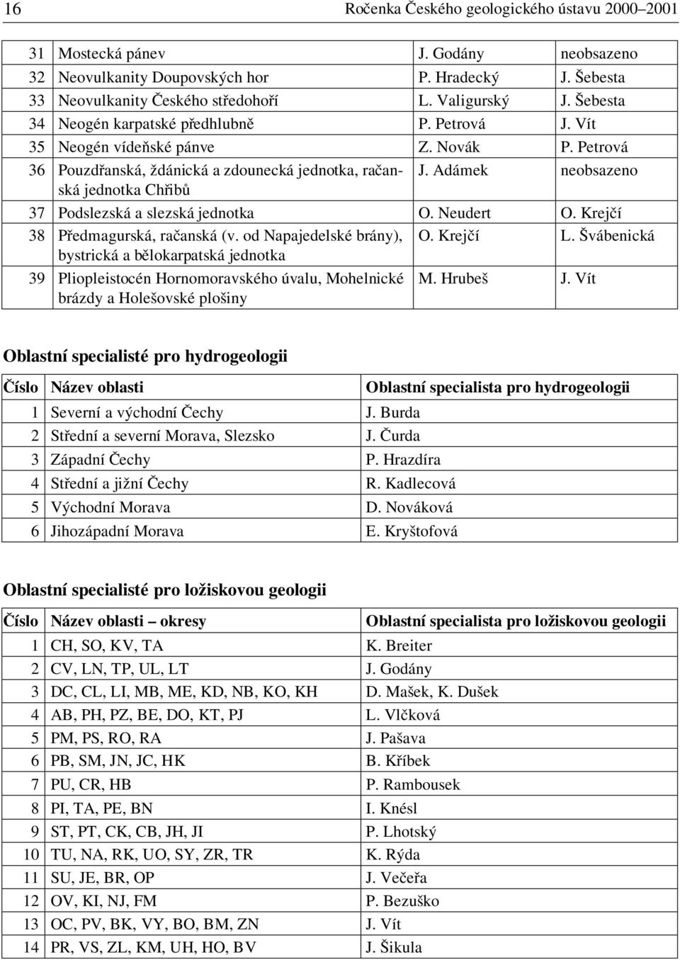 Adámek neobsazeno jednotka Chřibů 37 Podslezská a slezská jednotka O. Neudert O. Krejčí 38 Předmagurská, račanská (v. od Napajedelské brány), O. Krejčí L.