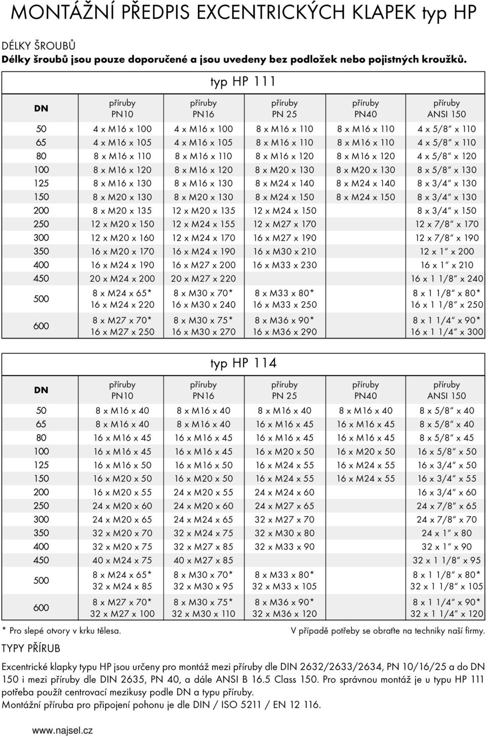 M6 x 20 4 x 5/8 x 20 00 8 x M6 x 20 8 x M6 x 20 8 x M20 x 30 8 x M20 x 30 8 x 5/8 x 30 25 8 x M6 x 30 8 x M6 x 30 8 x M24 x 40 8 x M24 x 40 8 x 3/4 x 30 50 8 x M20 x 30 8 x M20 x 30 8 x M24 x 50 8 x