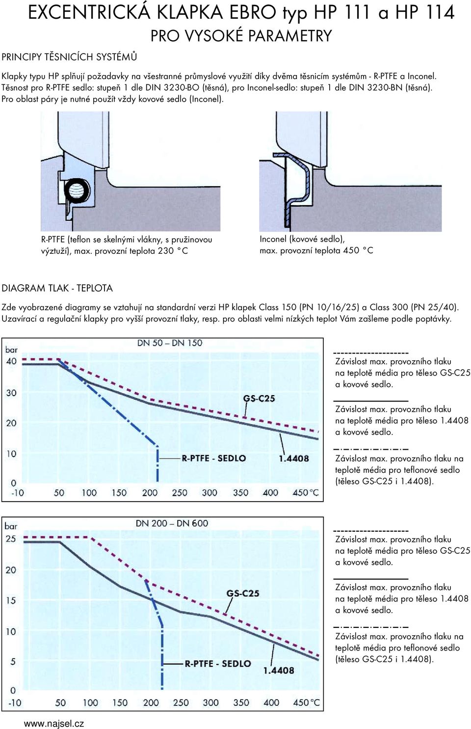 R-PTFE (teflon se skelnými vlákny, s pružinovou výztuží), max. provozní teplota 230 C Inconel (kovové sedlo), max.