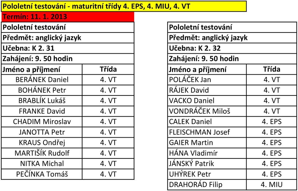 FRANKE David VONDRÁČEK Miloš CHADIM Miroslav CALEK Daniel JANOTTA Petr FLEISCHMAN