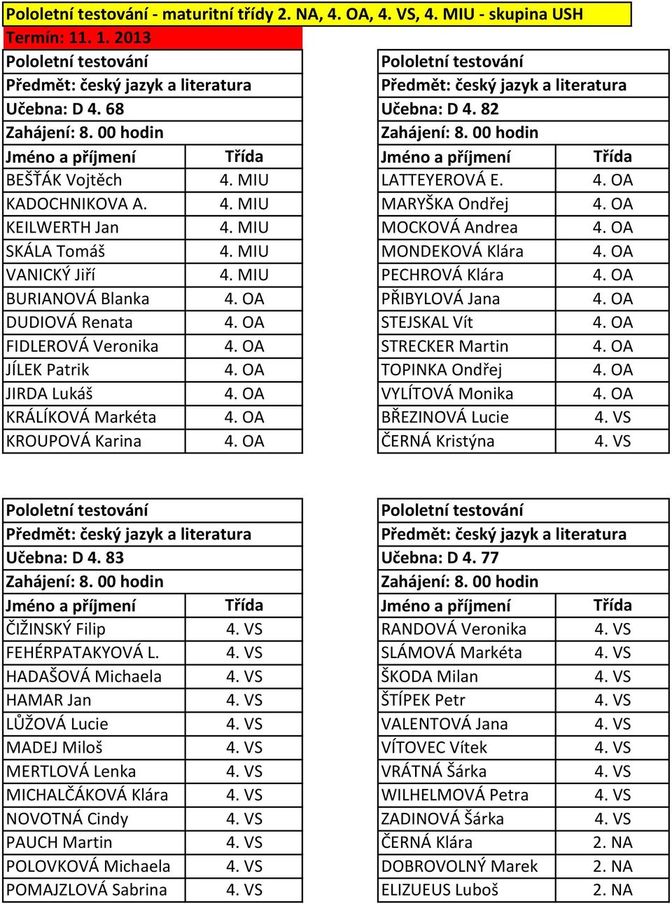 MARYŠKA Ondřej MOCKOVÁ Andrea MONDEKOVÁ Klára PECHROVÁ Klára PŘIBYLOVÁ Jana STEJSKAL Vít STRECKER Martin TOPINKA Ondřej VYLÍTOVÁ Monika BŘEZINOVÁ Lucie ČERNÁ Kristýna Učebna: D 4.