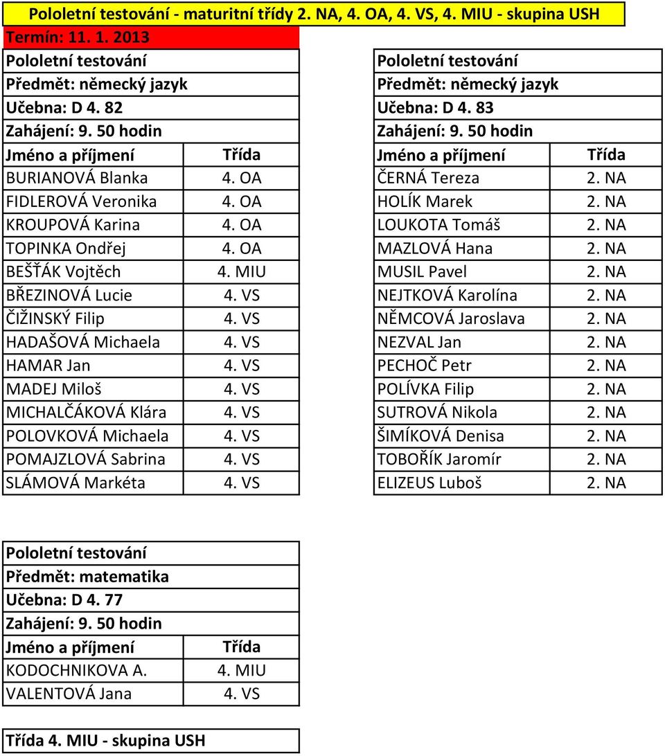 BŘEZINOVÁ Lucie NEJTKOVÁ Karolína ČIŽINSKÝ Filip NĚMCOVÁ Jaroslava HADAŠOVÁ Michaela NEZVAL Jan HAMAR Jan PECHOČ Petr MADEJ Miloš POLÍVKA Filip