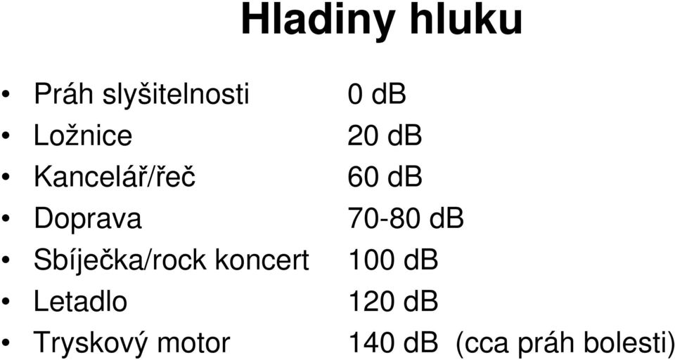 Letadlo Tryskový motor 0 db 20 db 60 db