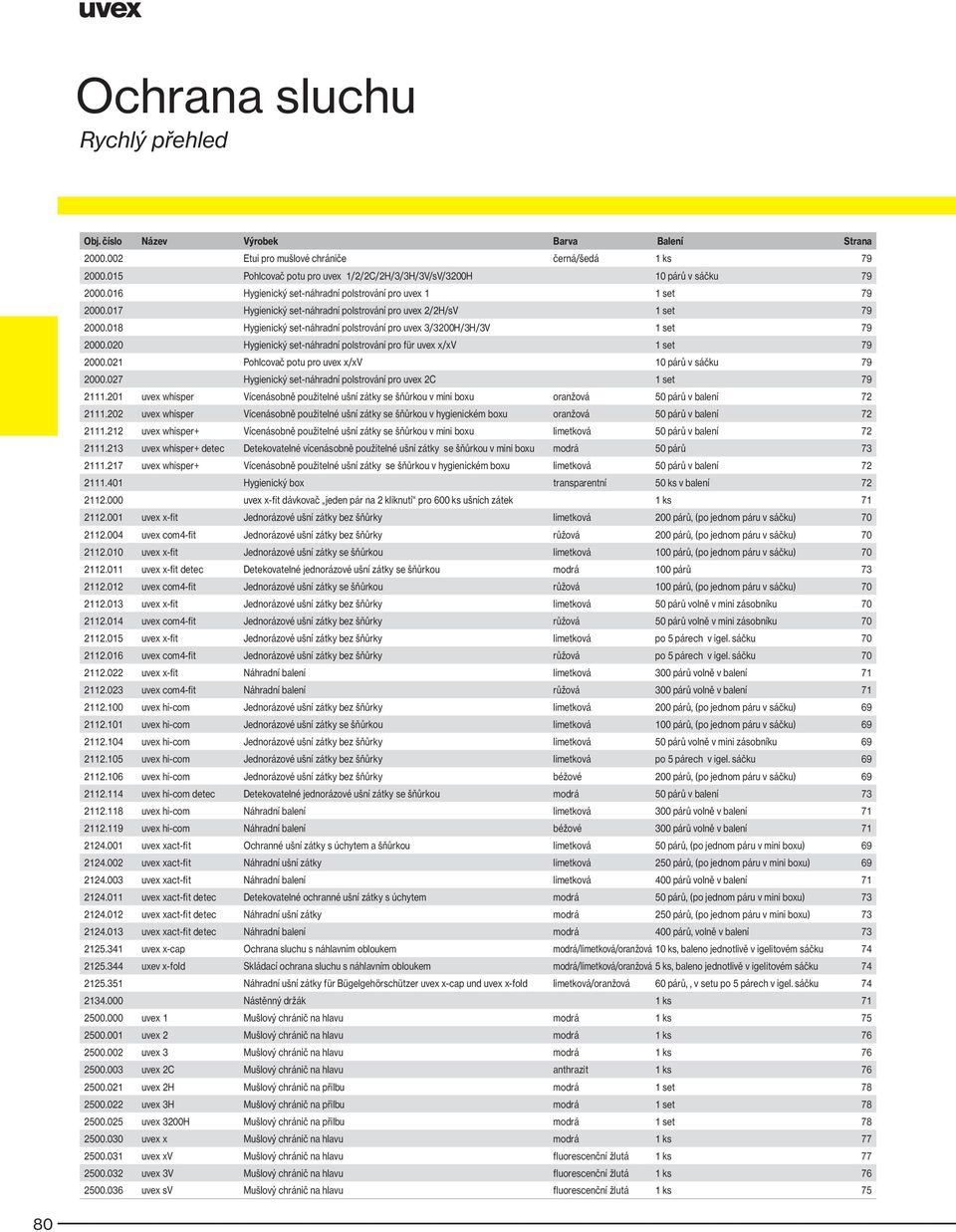 018 Hygienický set-náhradní polstrování pro uvex 3/3200H/3H/3V 1 set 79 2000.020 Hygienický set-náhradní polstrování pro für uvex x/xv 1 set 79 2000.