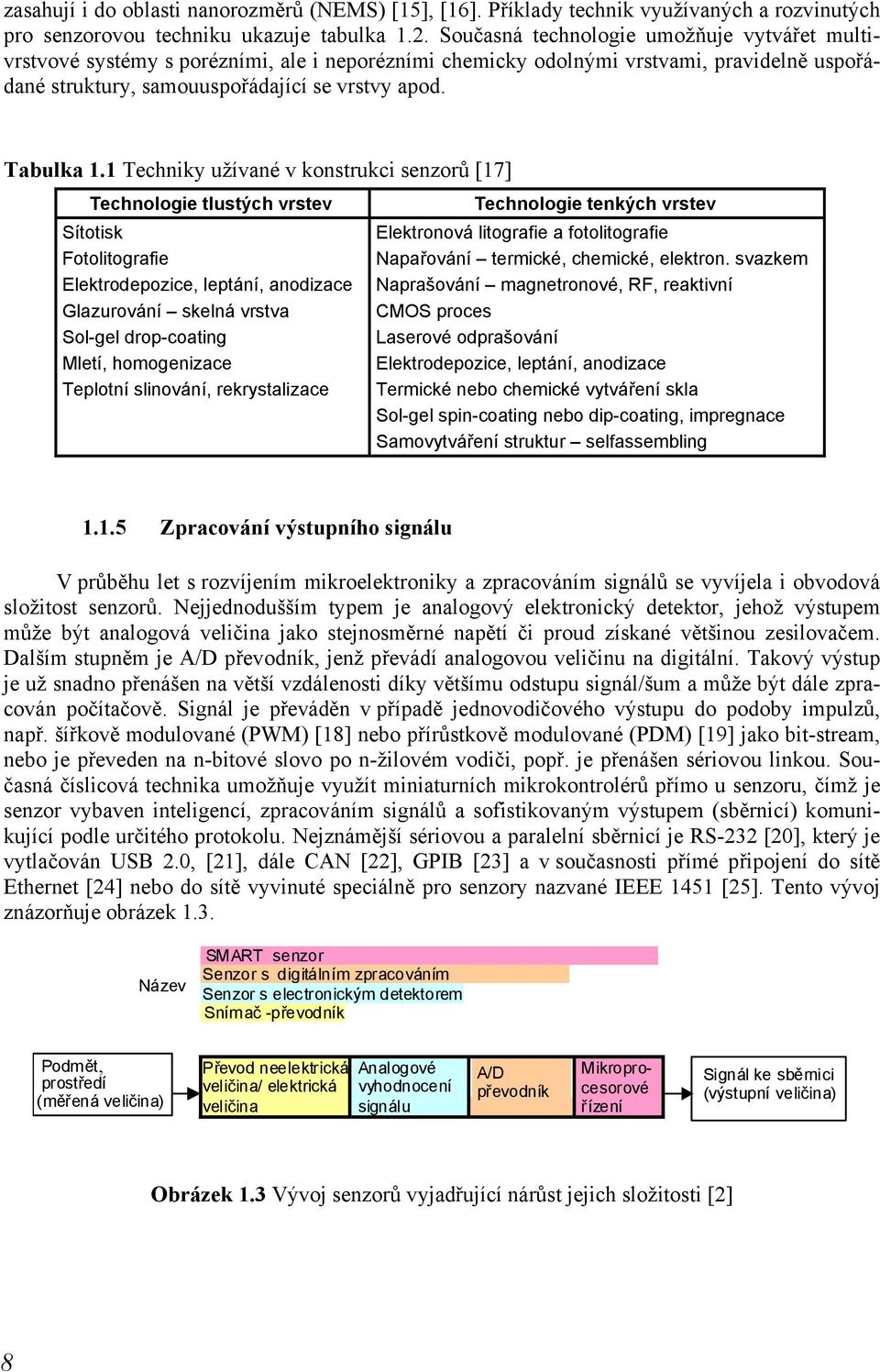 1 Techniky užívané v konstrukci senzorů [17] Technologie tlustých vrstev Sítotisk Fotolitografie Elektrodepozice, leptání, anodizace Glazurování skelná vrstva Sol-gel drop-coating Mletí, homogenizace