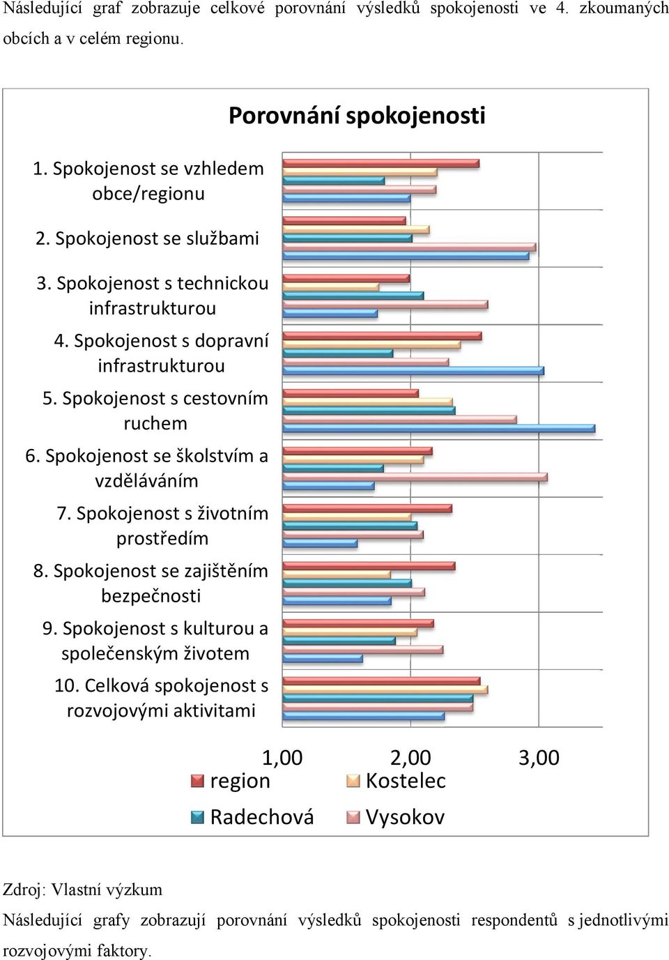 Spokojenost se školstvím a vzděláváním 7. Spokojenost s životním prostředím 8. Spokojenost se zajištěním bezpečnosti 9. Spokojenost s kulturou a společenským životem 10.