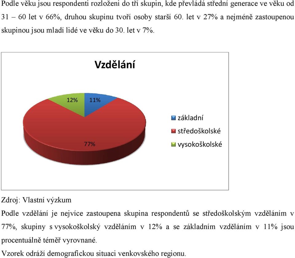 Vzdělání 12% 11% 77% základní středoškolské vysokoškolské Podle vzdělání je nejvíce zastoupena skupina respondentů se středoškolským