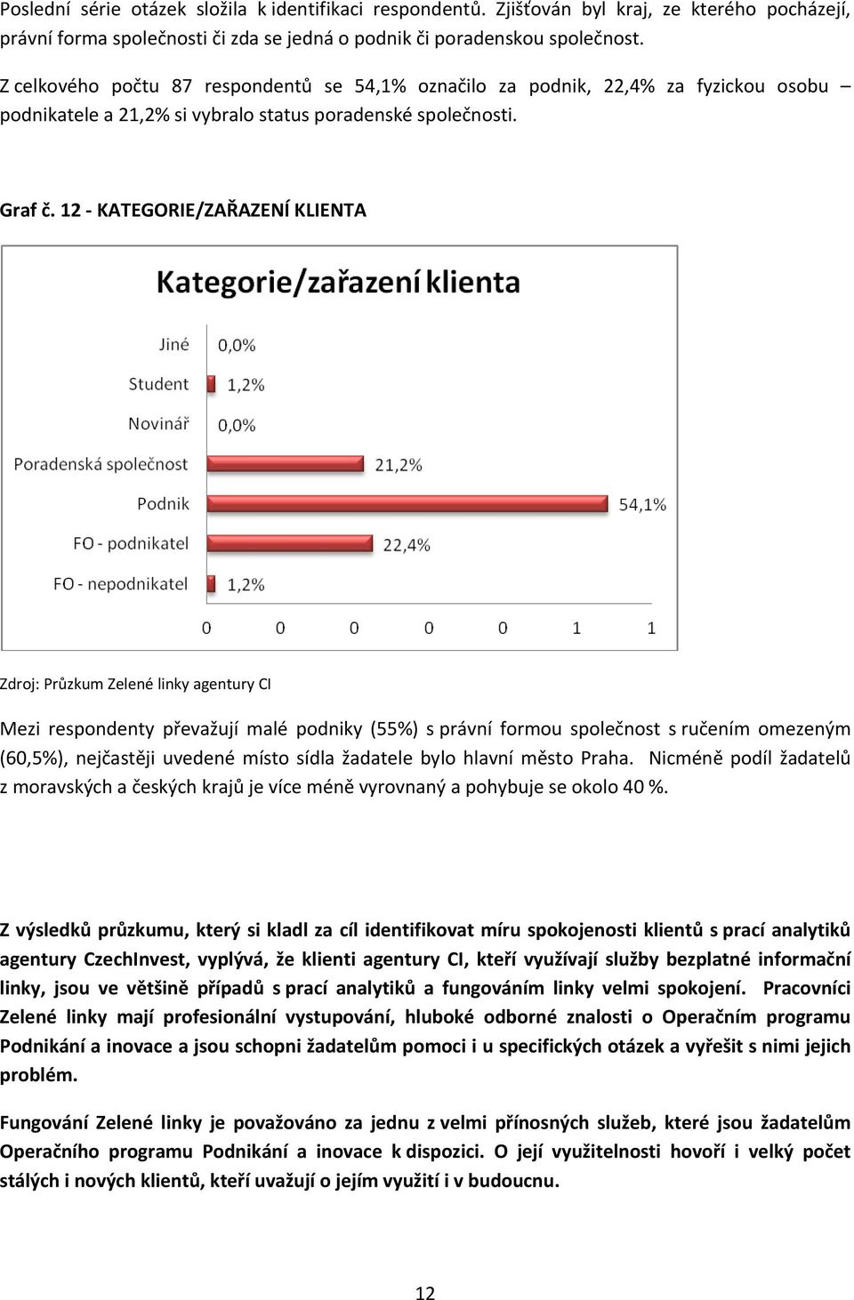 12 KATEGORIE/ZAŘAZENÍ KLIENTA Mezi respondenty převažují malé podniky (55%) s právní formou společnost s ručením omezeným (60,5%), nejčastěji uvedené místo sídla žadatele bylo hlavní město Praha.