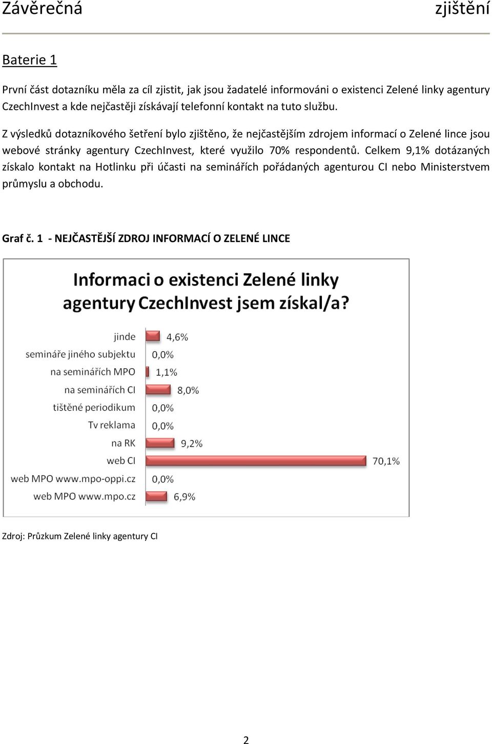 Z výsledků dotazníkového šetření bylo zjištěno, že nejčastějším zdrojem informací o Zelené lince jsou webové stránky agentury CzechInvest,