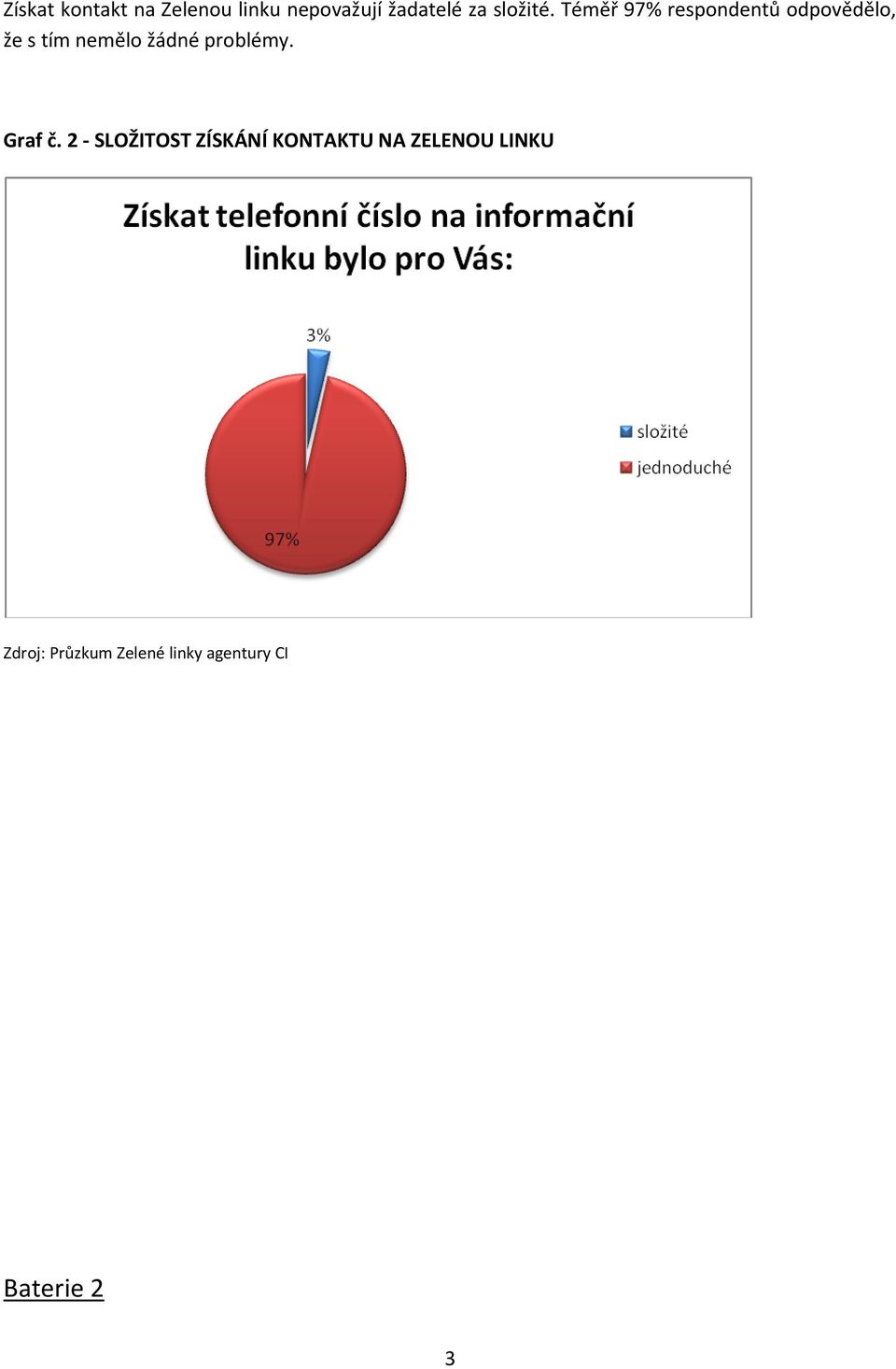 Téměř 97% respondentů odpovědělo, že s tím