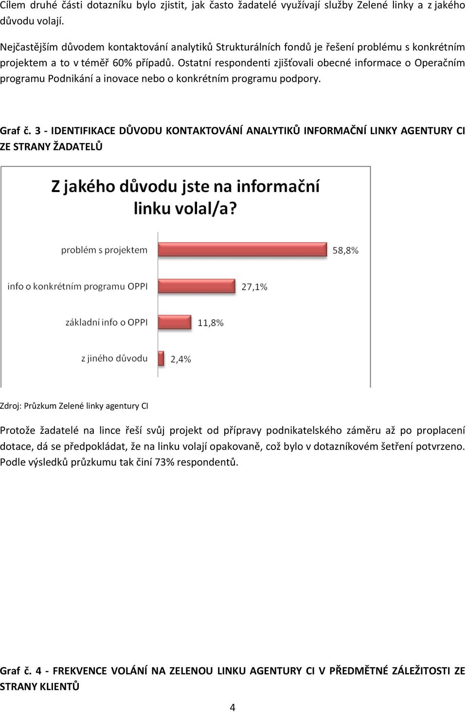 Ostatní respondenti zjišťovali obecné informace o Operačním programu Podnikání a inovace nebo o konkrétním programu podpory. Graf č.