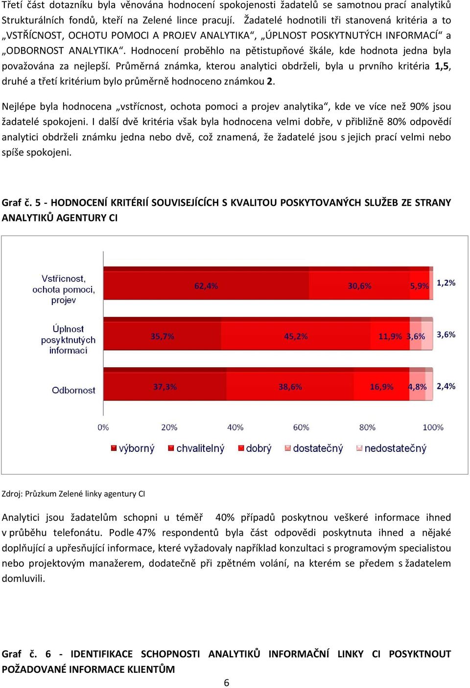 Hodnocení proběhlo na pětistupňové škále, kde hodnota jedna byla považována za nejlepší.