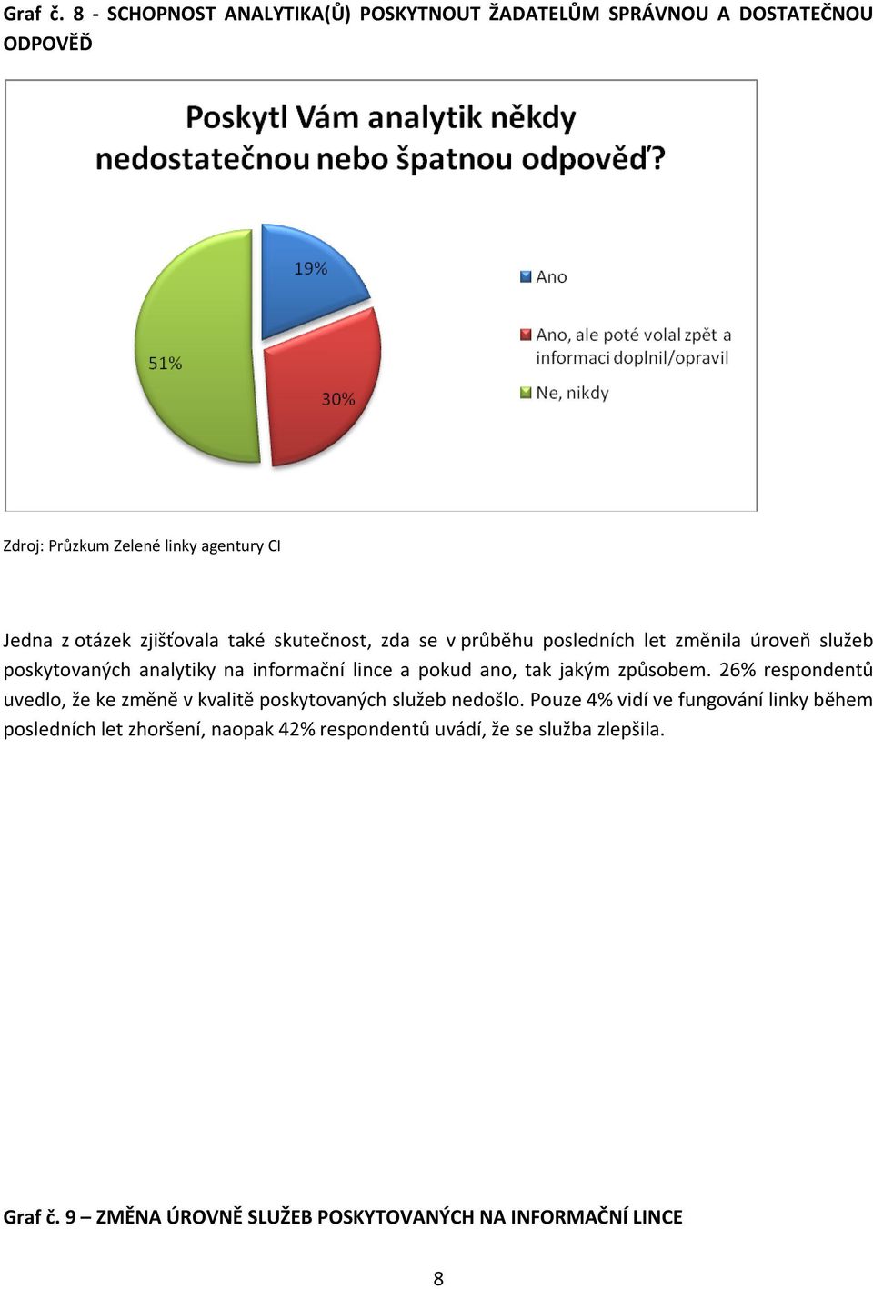 průběhu posledních let změnila úroveň služeb poskytovaných analytiky na informační lince a pokud ano, tak jakým způsobem.