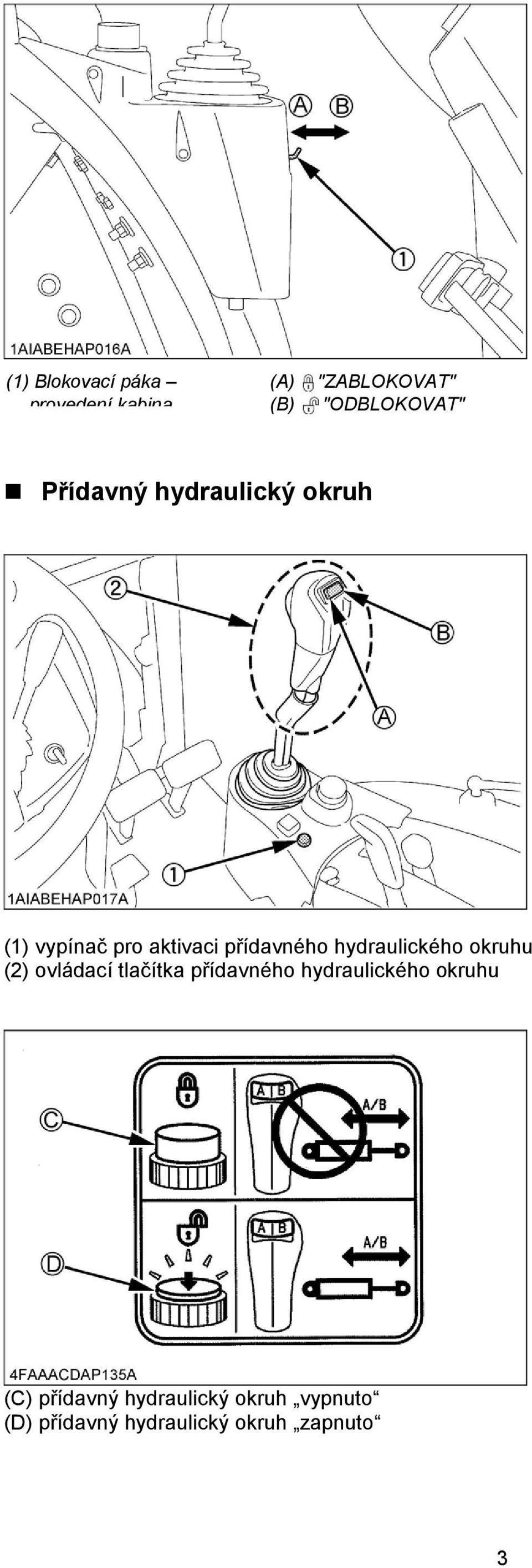 hydraulického okruhu (2) ovládací tlačítka přídavného hydraulického