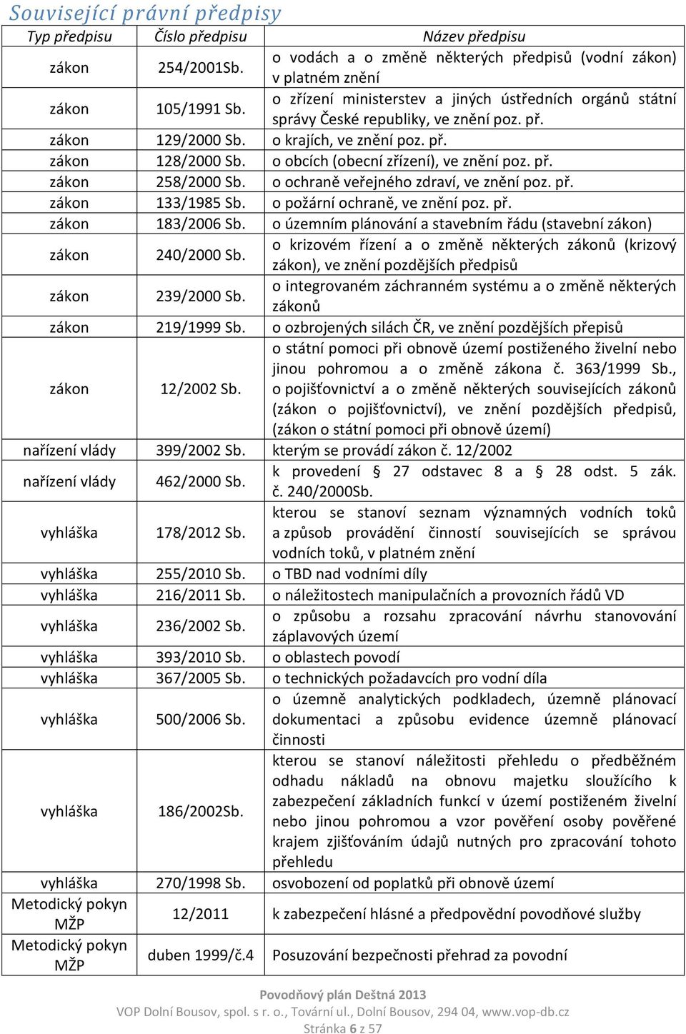 o obcích (obecní zřízení), ve znění poz. př. zákon 258/2000 Sb. o ochraně veřejného zdraví, ve znění poz. př. zákon 133/1985 Sb. o požární ochraně, ve znění poz. př. zákon 183/2006 Sb.