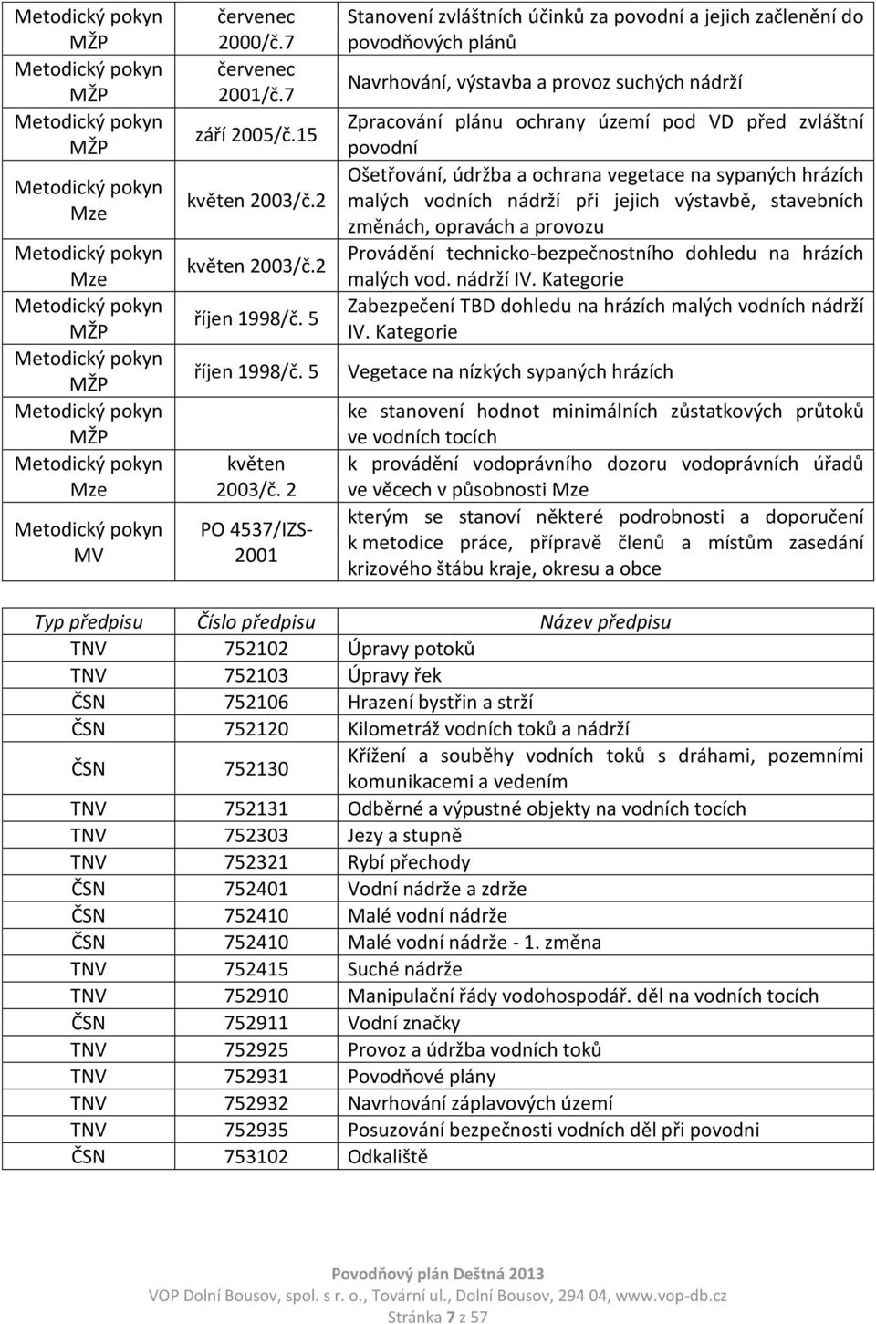 2 PO 4537/IZS- 2001 Stanovení zvláštních účinků za povodní a jejich začlenění do povodňových plánů Navrhování, výstavba a provoz suchých nádrží Zpracování plánu ochrany území pod VD před zvláštní