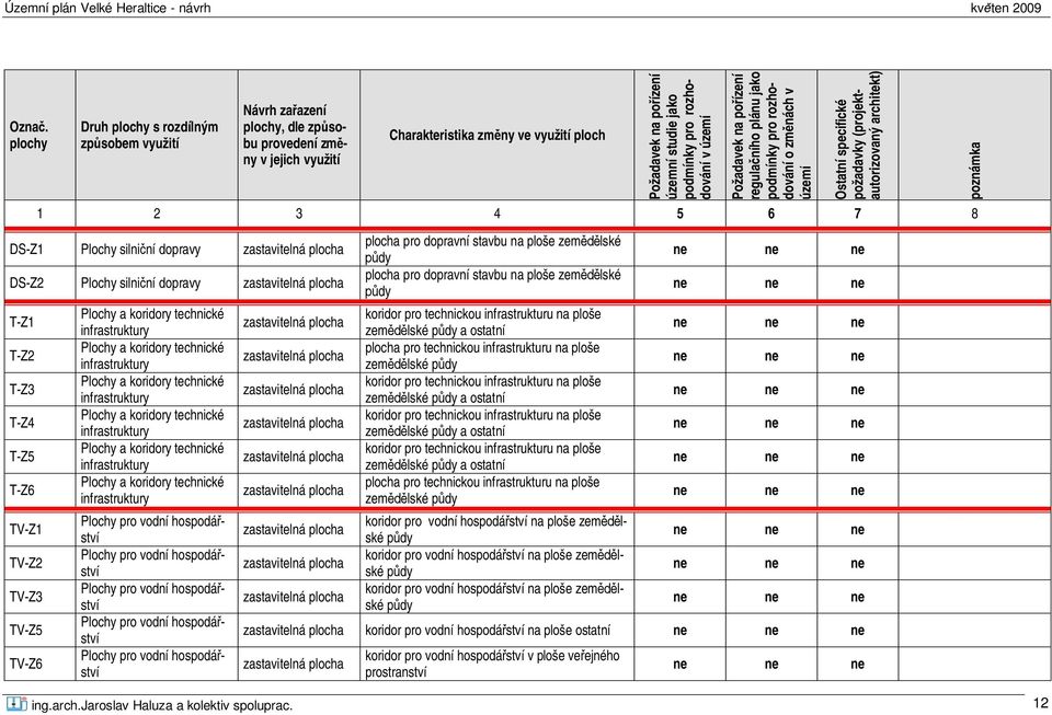 7 8 DS-Z1 Plochy silni ní dopravy DS-Z2 Plochy silni ní dopravy T-Z1 T-Z2 T-Z3 T-Z4 T-Z5 T-Z6 TV-Z1 TV-Z2 TV-Z3 TV-Z5 TV-Z6 Plochy a koridory technické infrastruktury Plochy a koridory technické