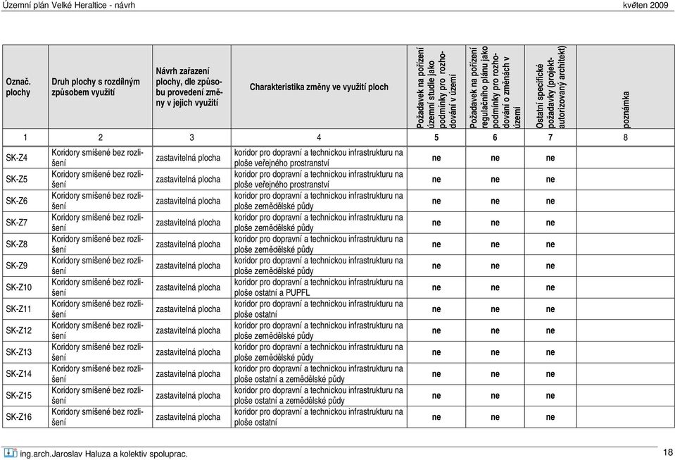 nách v území Ostatní specifické požadavky (projektautorizovaný architekt) 1 2 3 4 5 6 7 8 Koridory smíšené bez rozlišení Koridory smíšené bez rozlišení Koridory smíšené bez rozlišení Koridory smíšené