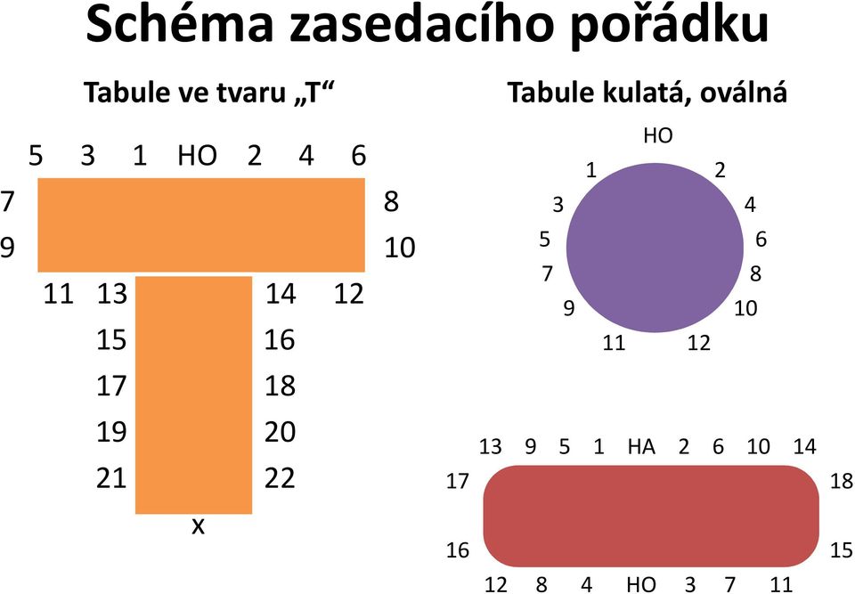 22 x Tabule kulatá, oválná HO 1 2 3 4 5 6 7 8 9 10