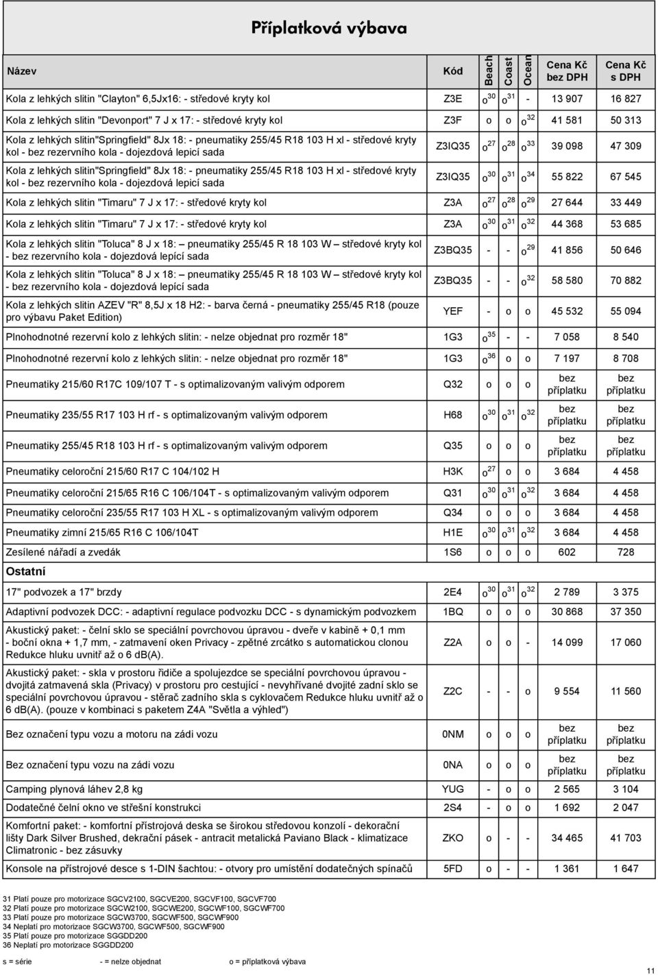 pneumatiky 255/45 R18 103 H xl - tředové kryty kol - rezervního kola - dojezdová lepicí ada Z3IQ35 o 27 o 28 o 33 39 098 47 309 Z3IQ35 o 30 o 31 o 34 55 822 67 545 Kola z lehkých litin "Timaru" 7 J x