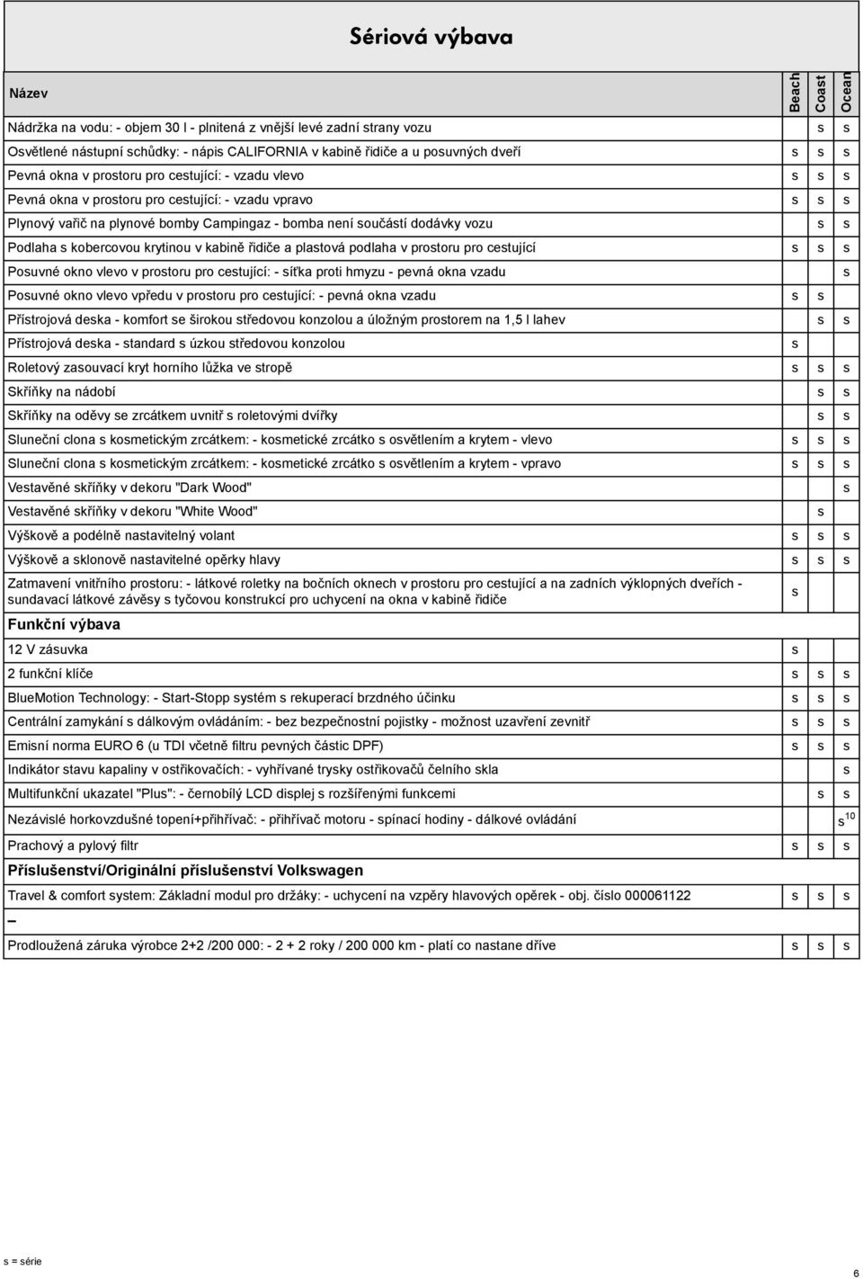 v protoru pro cetující Pouvné okno vlevo v protoru pro cetující: - íťka proti hmyzu - pevná okna vzadu Pouvné okno vlevo vpředu v protoru pro cetující: - pevná okna vzadu Přítrojová deka - komfort e