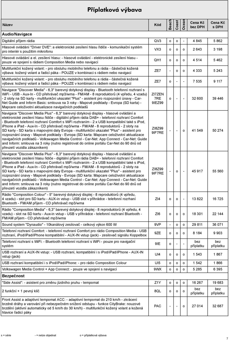 zeílení hlau: - hlaové ovládání - elektronické zeílení hlau - pouze ve pojení rádiem Compoition Media nebo navigací Multifunkční kožený volant: - pro obluhu mobilního telefonu a rádia - čátečná