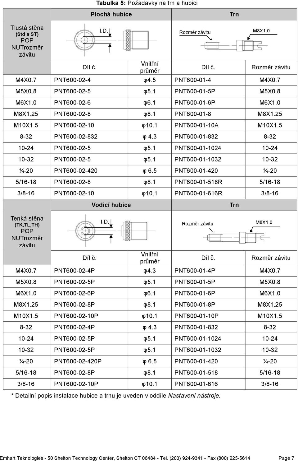 1 PNT600-01-10A M10X1.5 8-32 PNT600-02-832 φ 4.3 PNT600-01-832 8-32 10-24 PNT600-02-5 φ5.1 PNT600-01-1024 10-24 10-32 PNT600-02-5 φ5.1 PNT600-01-1032 10-32 ¼-20 PNT600-02-420 φ 6.