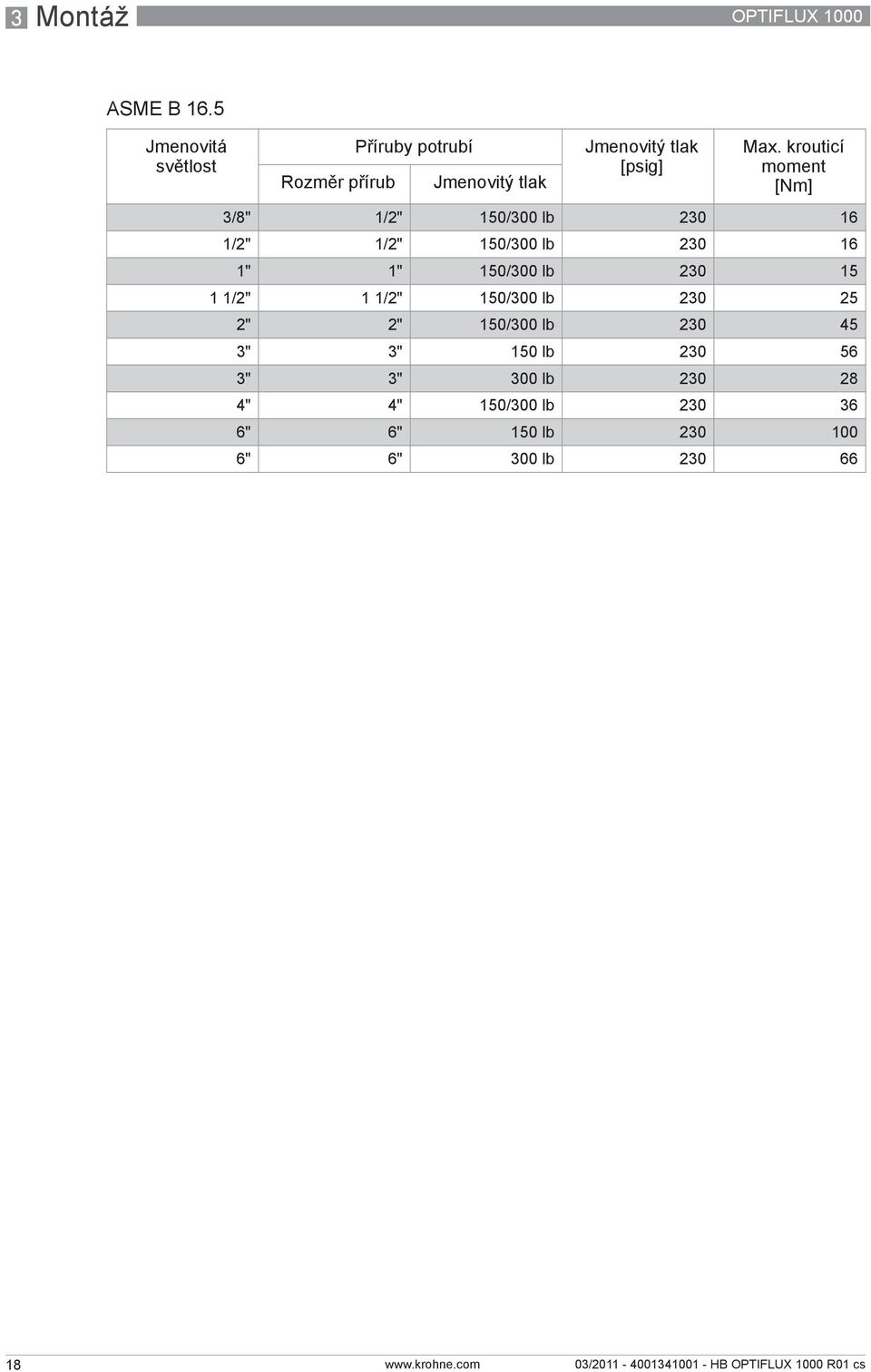krouticí moment [Nm] 3/8" 1/2" 150/300 lb 230 16 1/2" 1/2" 150/300 lb 230 16 1" 1" 150/300 lb 230