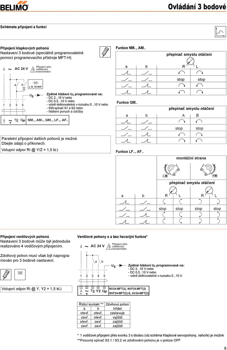 ..10 V nebo volně definovatelné v rozsahu 0...10 V nebo SW spínač S1 a S2 nebo hlášení poruch a údržby NM.., AM.., GM.., LF.., AF.. Funkce GM.