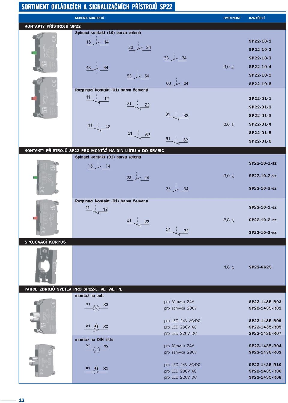 (01) barva zelená SP22-10-1-sz 9,0 g SP22-10-2-sz SP22-10-3-sz Rozpínací kontakt (01) barva červená SP22-10-1-sz 8,8 g SP22-10-2-sz SP22-10-3-sz SPOJOVACÍ KORPUS 4,6 g SP22-6625 PATICE ZDROJŮ SVĚTLA