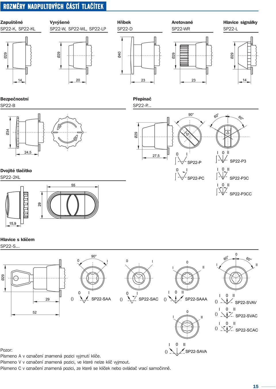 .. Dvojité tlačítko SP22-2KL Hlavice s klíčem SP22-S... Pozor: Písmeno A v označení znamená pozici vyjmutí klíče.