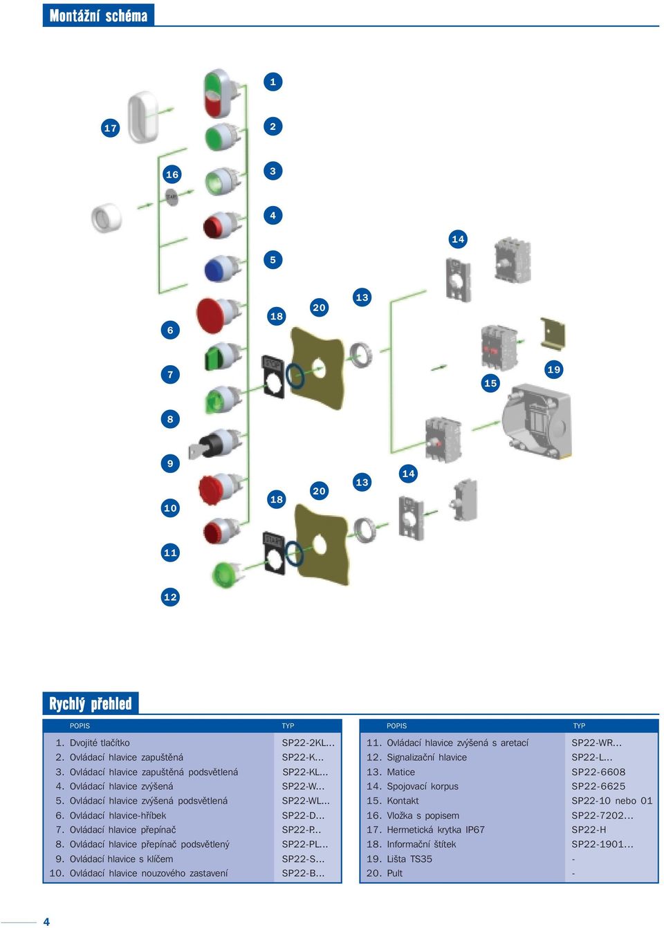 Ovládací hlavice přepínač podsvětlený SP22-PL... 9. Ovládací hlavice s klíčem SP22-S... 10. Ovládací hlavice nouzového zastavení SP22-B... 11. Ovládací hlavice zvýšená s aretací SP22-WR... 12.