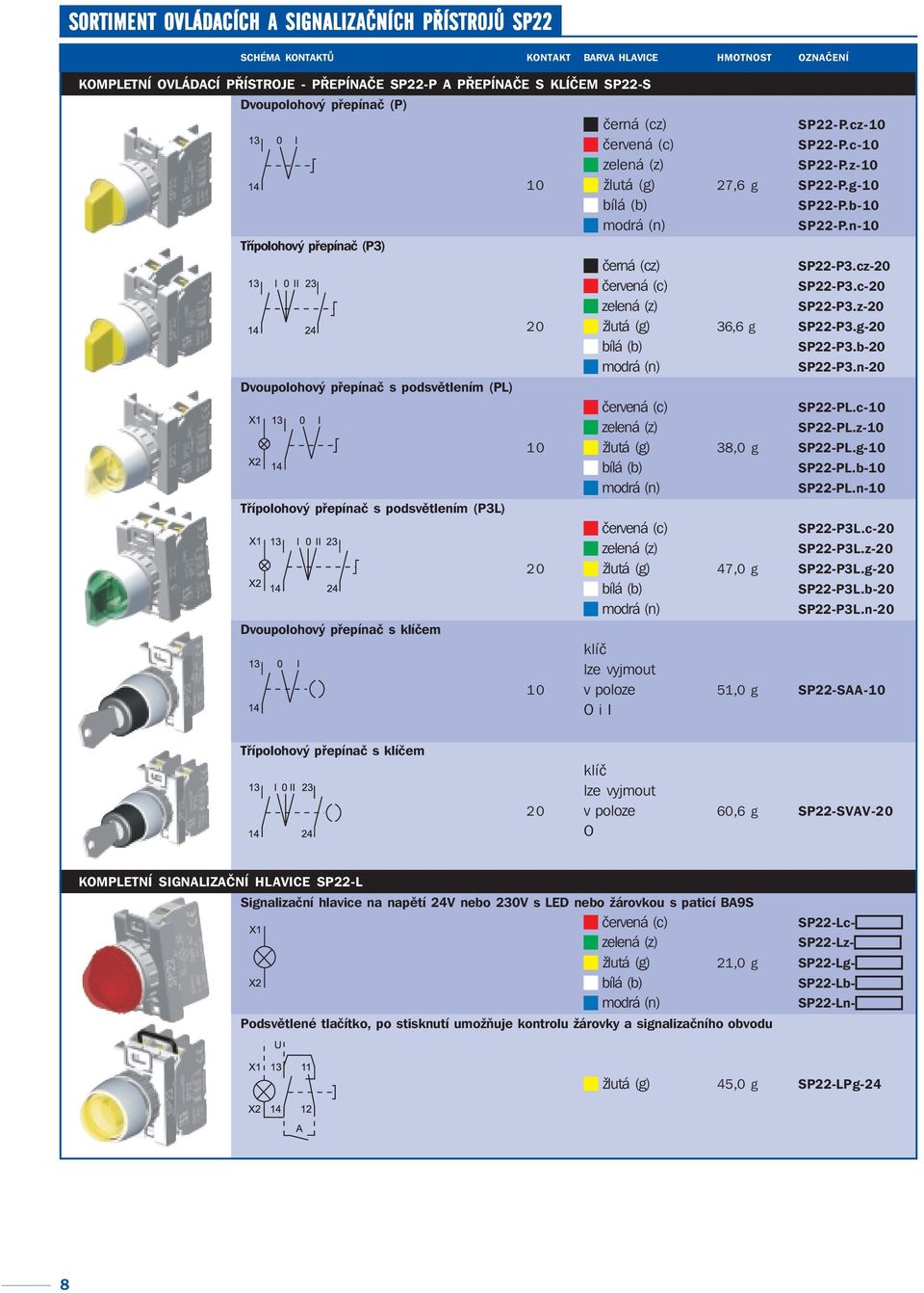 g-20 SP22-P3.b-20 SP22-P3.n-20 Dvoupolohový přepínač s podsvětlením (PL) SP22-PL.c-10 SP22-PL.z-10 10 žlutá (g) 38,0 g SP22-PL.g-10 SP22-PL.b-10 SP22-PL.