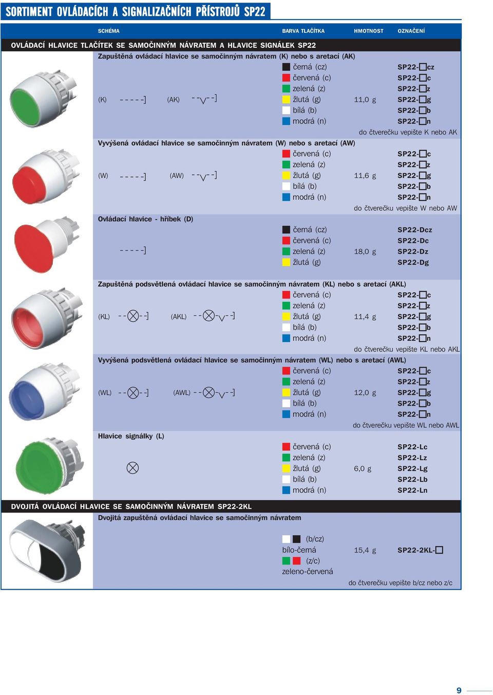 (W) nebo s aretací (AW) SP22- c SP22- z (W) (AW) žlutá (g) 11,6 g SP22- g SP22- b SP22- n do čtverečku vepište W nebo AW Ovládací hlavice - hříbek (D) SP22-Dcz SP22-Dc 18,0 g SP22-Dz žlutá (g)